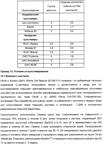 Улучшенная трансформация сои (патент 2389797)