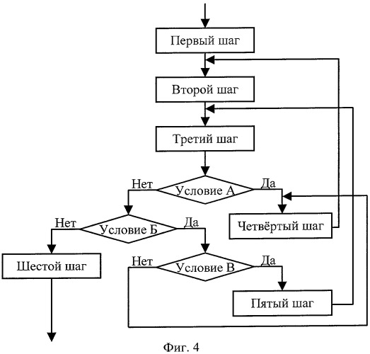 Способ адаптивной передачи данных в беспроводной сети по стандарту ieee 802.16 (патент 2304358)