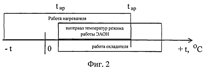 Устройство предпусковой подготовки температурного режима для запуска электронной аппаратуры основного назначения и поддержания температурного режима работы (патент 2479958)