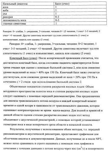 Упакованные иммуностимулирующей нуклеиновой кислотой частицы, предназначенные для лечения гиперчувствительности (патент 2451523)