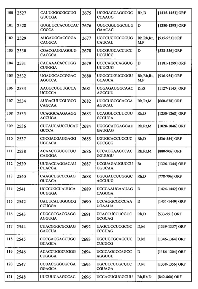 Липосомы с ретиноидом для усиления модуляции экспрессии hsp47 (патент 2628694)