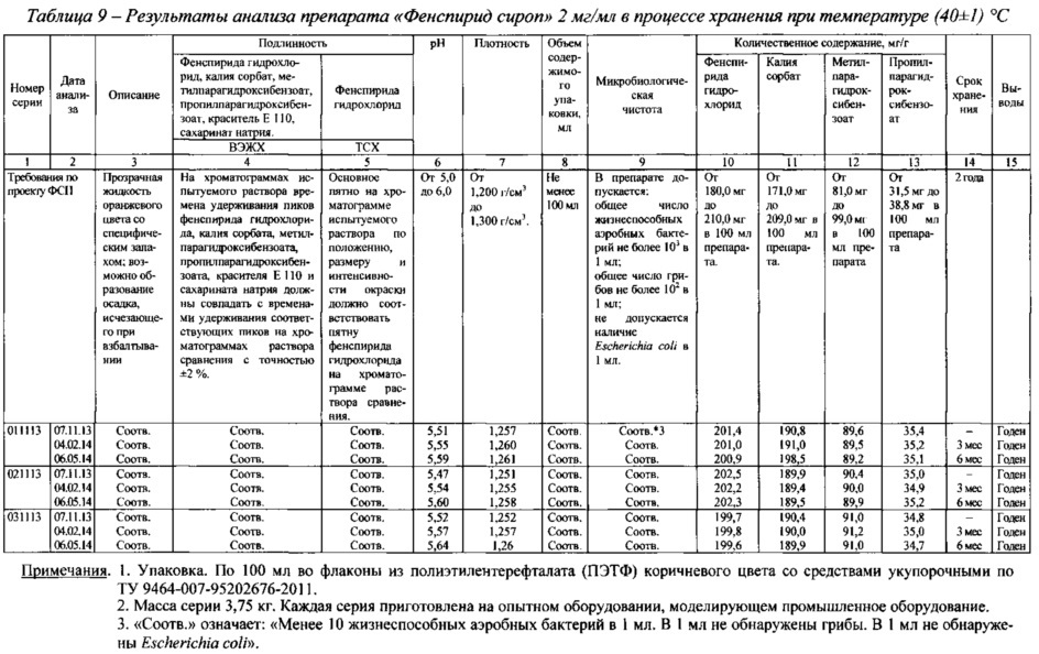 Жидкая лекарственная форма фенспирида и способ ее получения (патент 2607965)