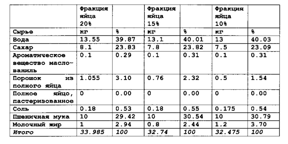 Способ непрерывного изготовления скрученных вафель, имеющих рассыпчатую структуру (патент 2615469)