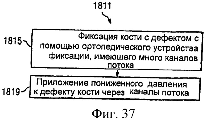 Система и способ продувки устройства пониженного давления во время лечения путем подачи пониженного давления (патент 2404822)