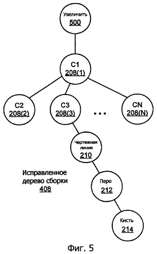 Поток графики высокого уровня (патент 2431185)