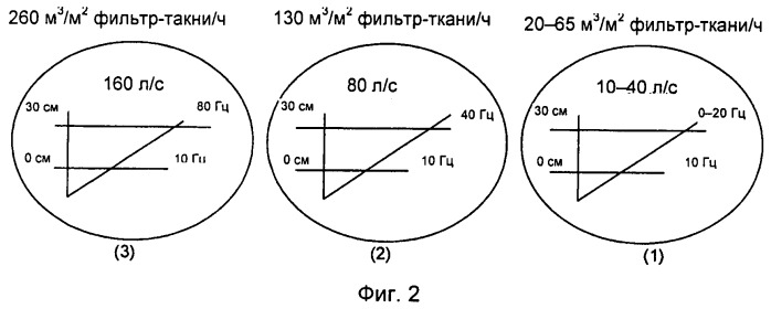 Способ и система для уменьшения числа частиц (патент 2484880)