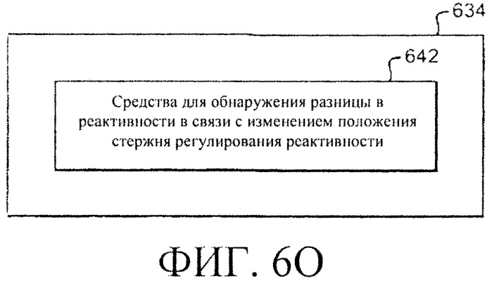 Система и способы регулирования реактивности в реакторе ядерного деления (патент 2555363)