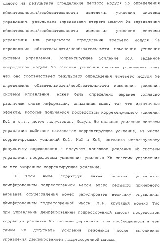 Система управления демпфированием подрессоренной массы транспортного средства (патент 2484992)