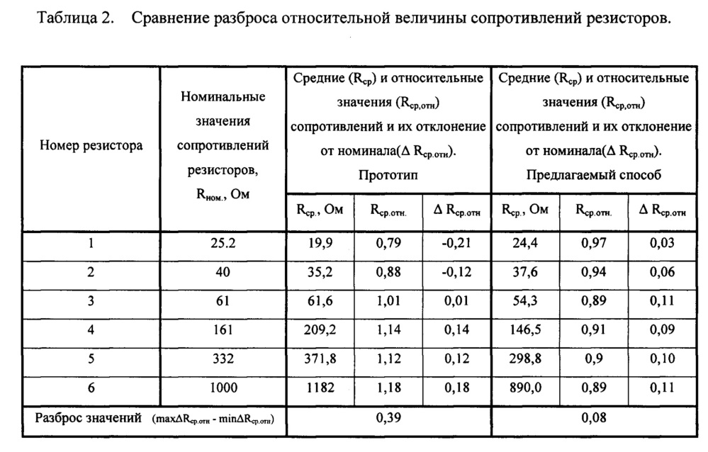 Способ изготовления интегральных элементов микросхем на эпитаксиальных структурах арсенида галлия (патент 2665368)