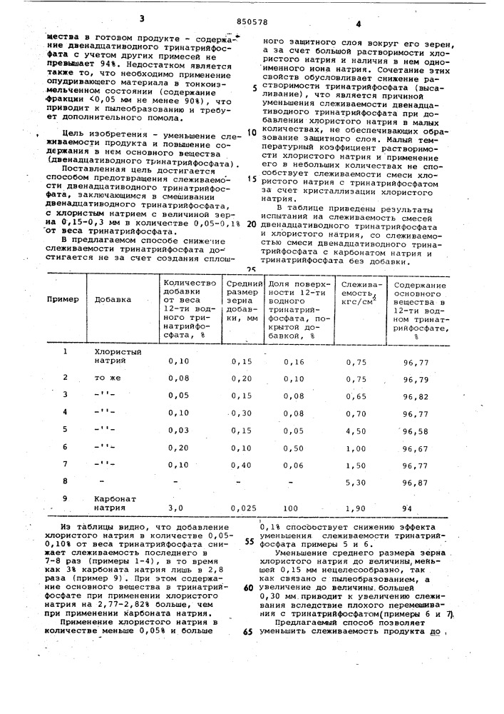 Способ предотвращения слеживаемостидвенадцативодного тринатрийфосфата (патент 850578)