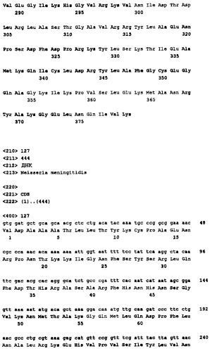 Пептид со свойствами антигена neisseria meningitidis, кодирующий его полинуклеотид, вакцина для лечения или предотвращения заболеваний или состояний, вызванных neisseria meningitidis, (варианты), антитело, связывающееся с указанным пептидом (патент 2252224)