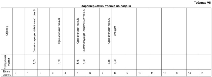 Полиэтиленовые композиции, способ их получения, изготовленные из них волокна и способ получения волокон (патент 2486214)