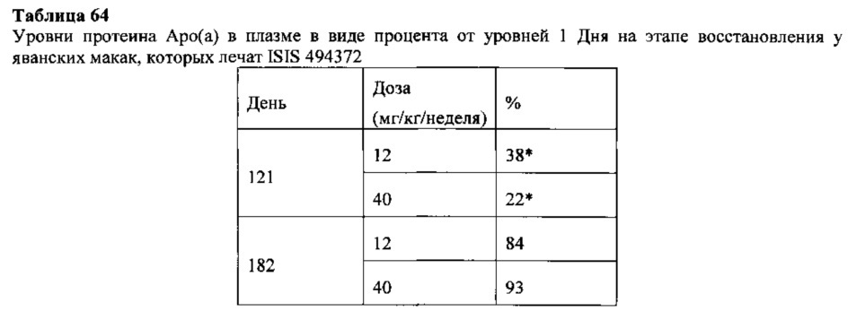 Способы и композиции для модулирования экспрессии аполипопротеина (а) (патент 2624028)