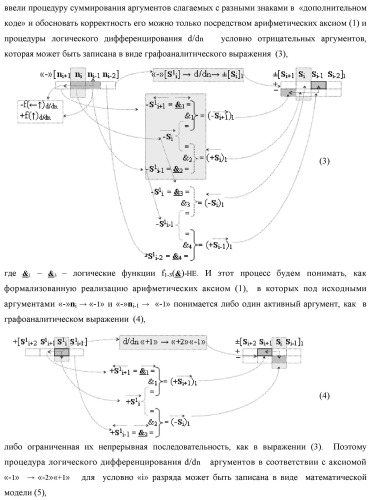 Функциональная структура сумматора fi( ) условно &quot;i&quot; разряда логико-динамического процесса суммирования позиционных аргументов слагаемых [ni]f(2n) и [mi]f(2n) с применением арифметических аксиом троичной системы счисления f(+1,0,-1) (варианты русской логики) (патент 2429522)