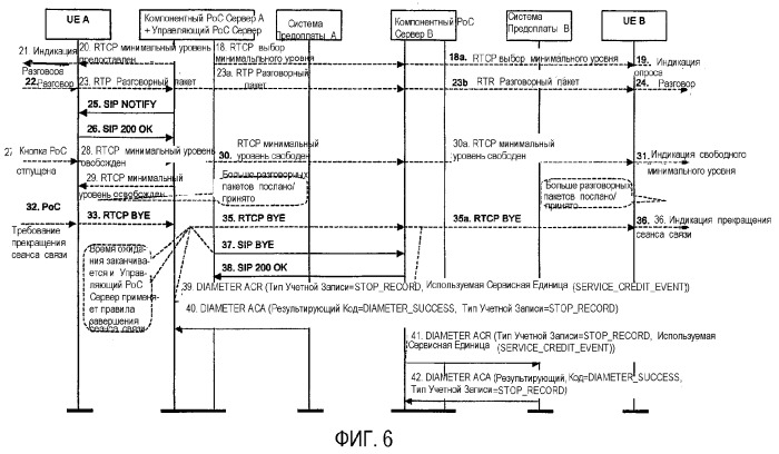 Механизмы оплаты для ip-мультимедийных услуг (патент 2369981)