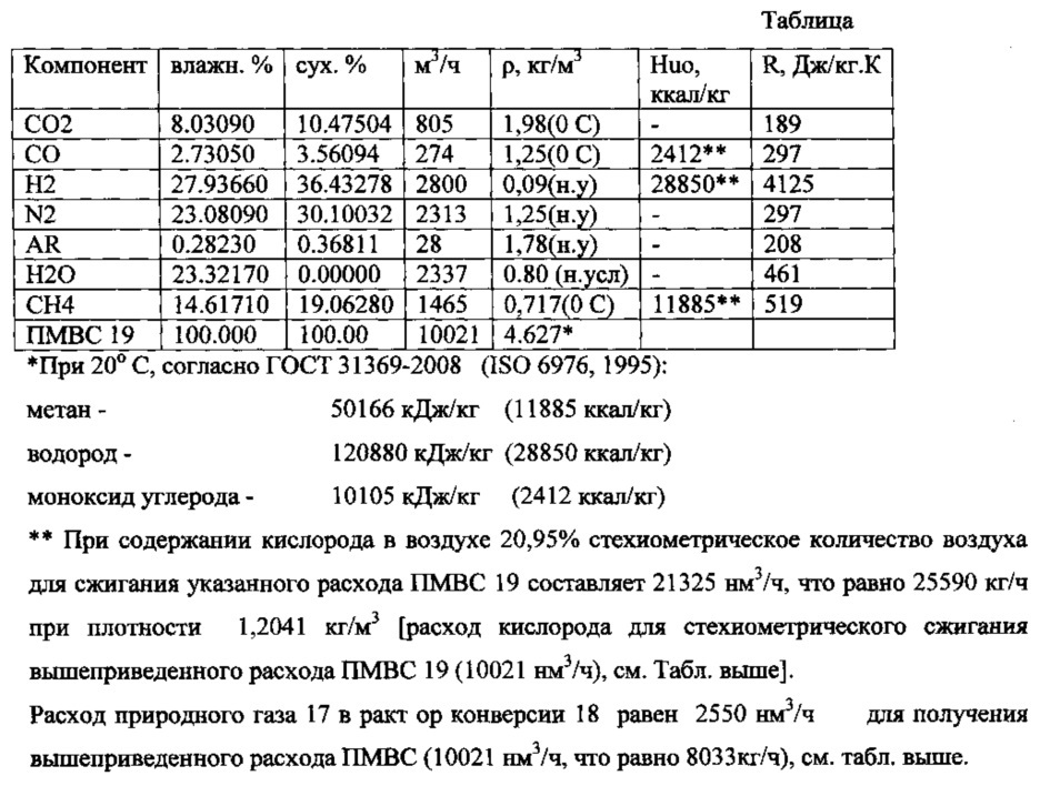 Способ преобразования энергии (патент 2626291)