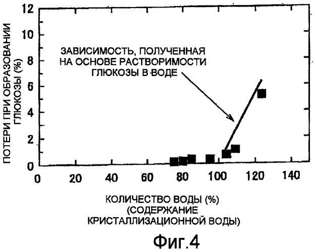 Способ преобразования растительного волокнистого материала (патент 2440419)