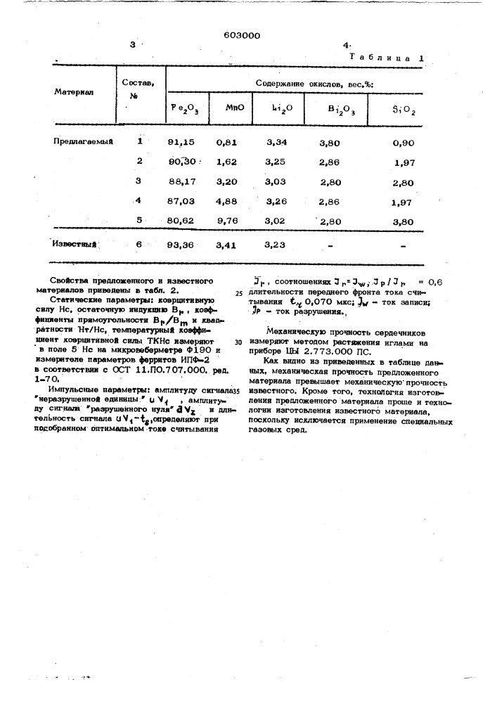 Ферритовый материал (патент 603000)