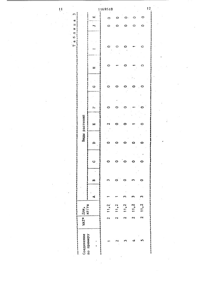 Способ борьбы с нежелательной растительностью (патент 1169518)