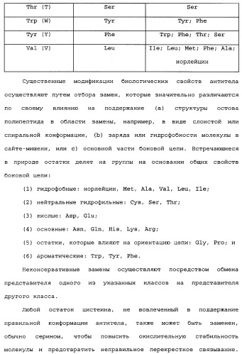 Способы лечения болезни альцгеймера с использованием антител, направленных против пептида амилоида-бета, и их композиций (патент 2353389)