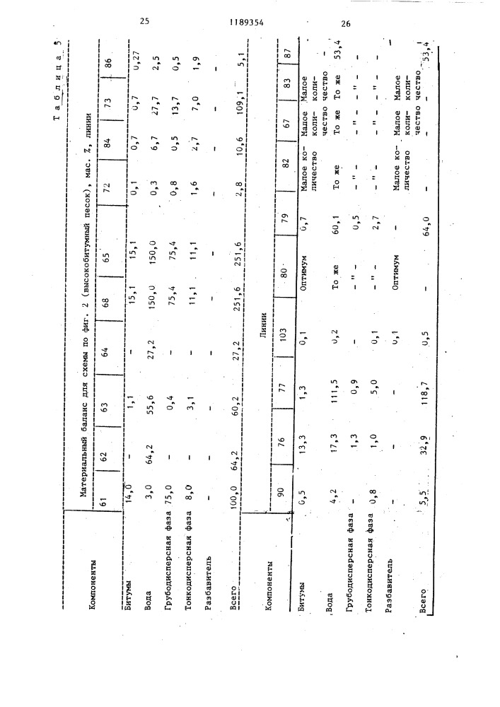 Способ переработки битумных песков (патент 1189354)