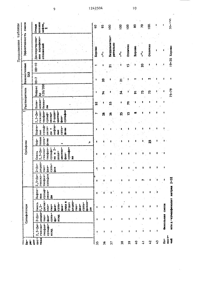 Состав для удаления асфальтосмолистых и парафиновых отложений (патент 1242504)