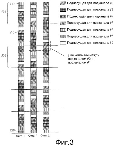 Способ и устройство для выделения поднесущих в широкодиапазонной системе беспроводной передачи, использующей множество несущих (патент 2335089)