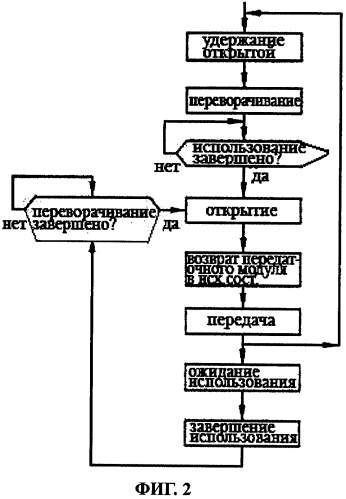 Способ и система для раздачи бахил (патент 2562047)