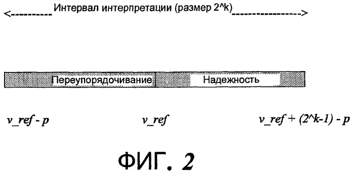 Динамическое надежное уплотнение заголовка (патент 2424627)