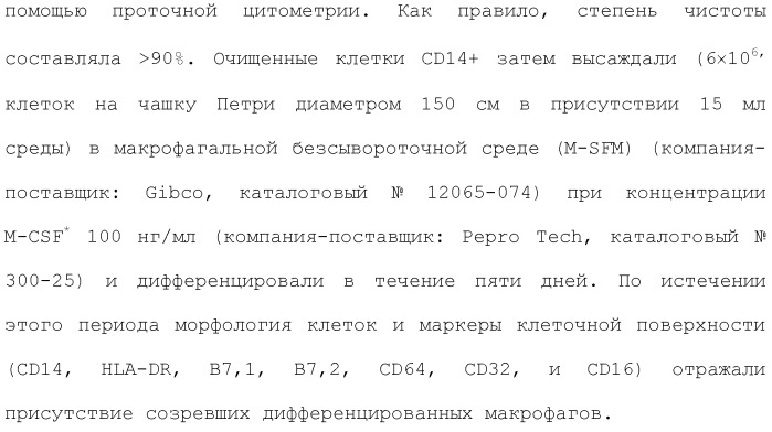 Способы лечения или профилактики аутоиммунных заболеваний с помощью соединений 2,4-пиримидиндиамина (патент 2491071)