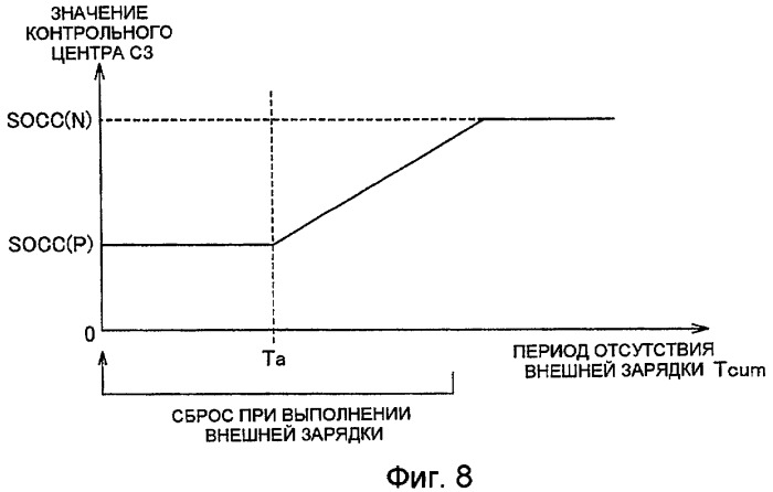 Гибридное транспортное средство (патент 2421353)