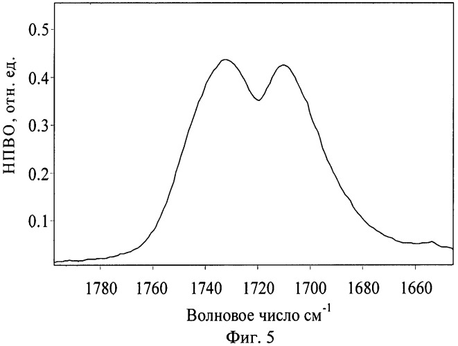 Устройство для направленной полимеризации (патент 2444529)