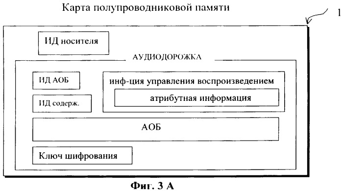 Система и способ управления воспроизведением аудиоданных с устройством редактирования и носителем записи (патент 2273101)