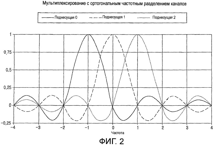 Способы и устройства для повышения производительности и обеспечения возможности быстрого декодирования передач с несколькими кодовыми блоками (патент 2428796)