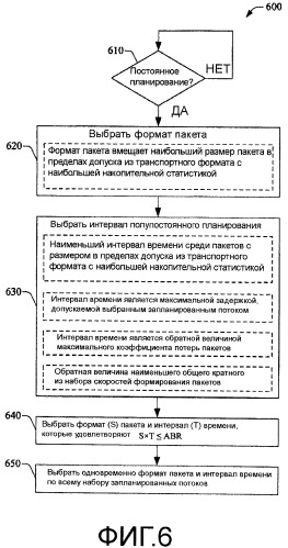 Основанное на обучении полупостоянное планирование в беспроводной связи (патент 2429578)