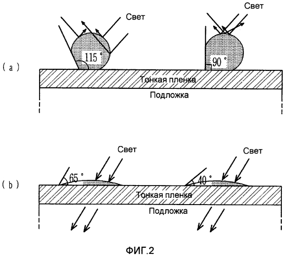 Защищающая от отпечатков пальцев покровная композиция и использующая ее пленка (патент 2569530)
