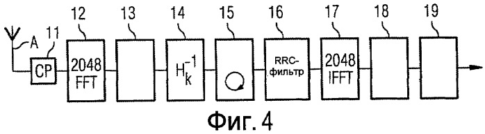 Способ или ofdm-устройство для sc-fdma-передачи данных (патент 2434349)