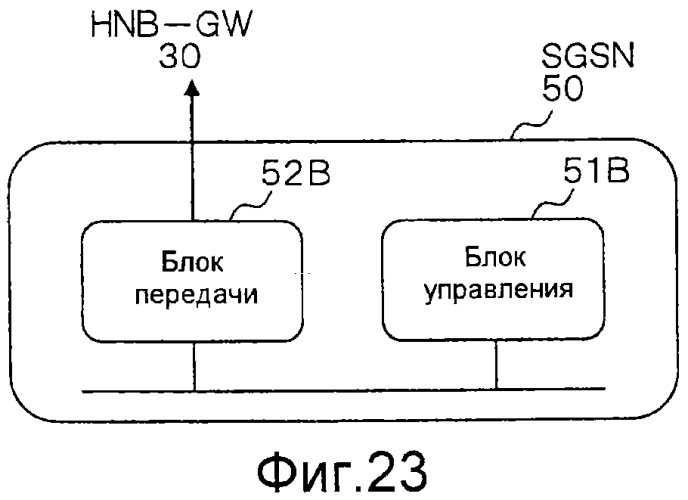 Система мобильной связи, базовая станция, устройство шлюза, устройство базовой сети и способ связи (патент 2574388)