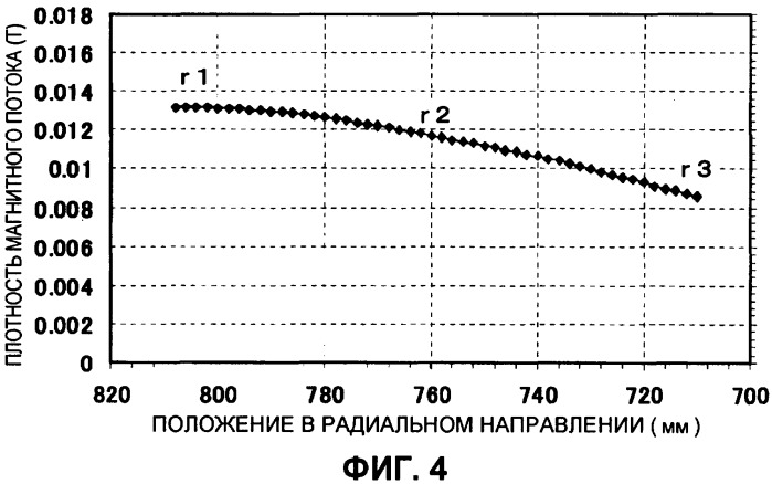 Электромагнитный расходомер (патент 2339005)