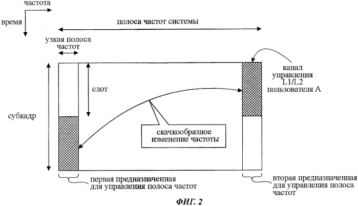 Система мобильной связи, передающее устройство, приемное устройство и способ связи (патент 2485724)