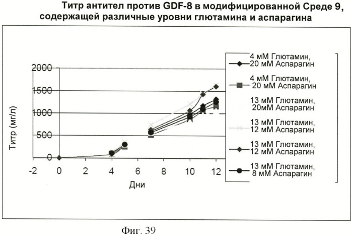 Получение антител против амилоида бета (патент 2418858)