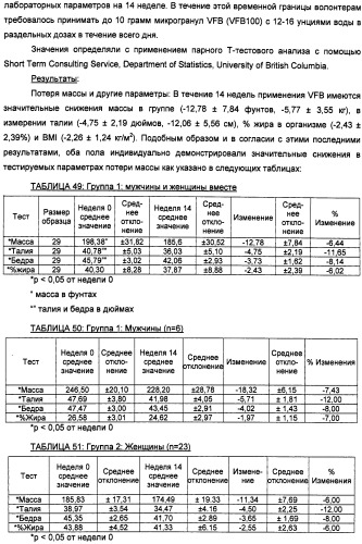 Композиция диетических волокон, включающая в себя глюкоманнан, ксантановую смолу, альгинат и липид (патент 2473245)