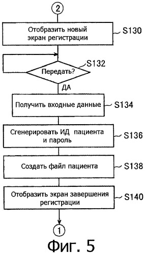 Система и способ медицинской консультации на дому (патент 2308760)