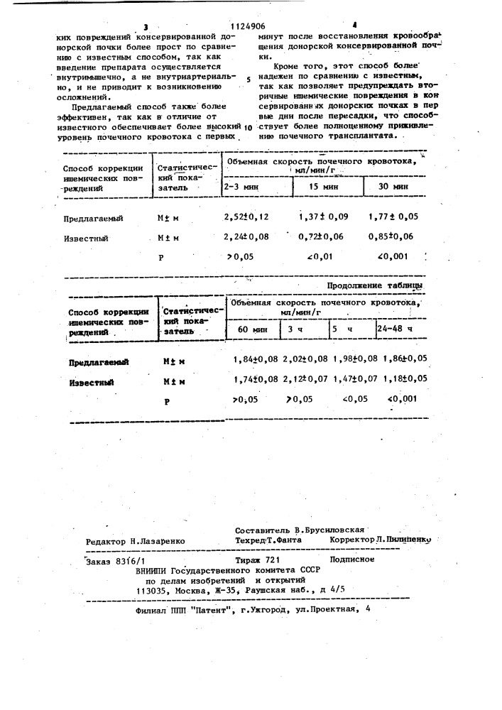 Способ коррекции ишемических повреждений консервированной донорской почки (патент 1124906)