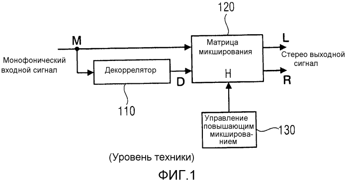 Устройство для генерирования декоррелированного сигнала, используя переданную фазовую информацию (патент 2580084)
