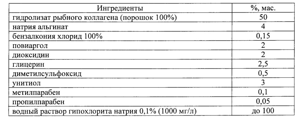 Антисептическая композиция, содержащая унитиол и диметилсульфоксид, применение такой композиции и способ обработки ран с ее использованием (патент 2649790)