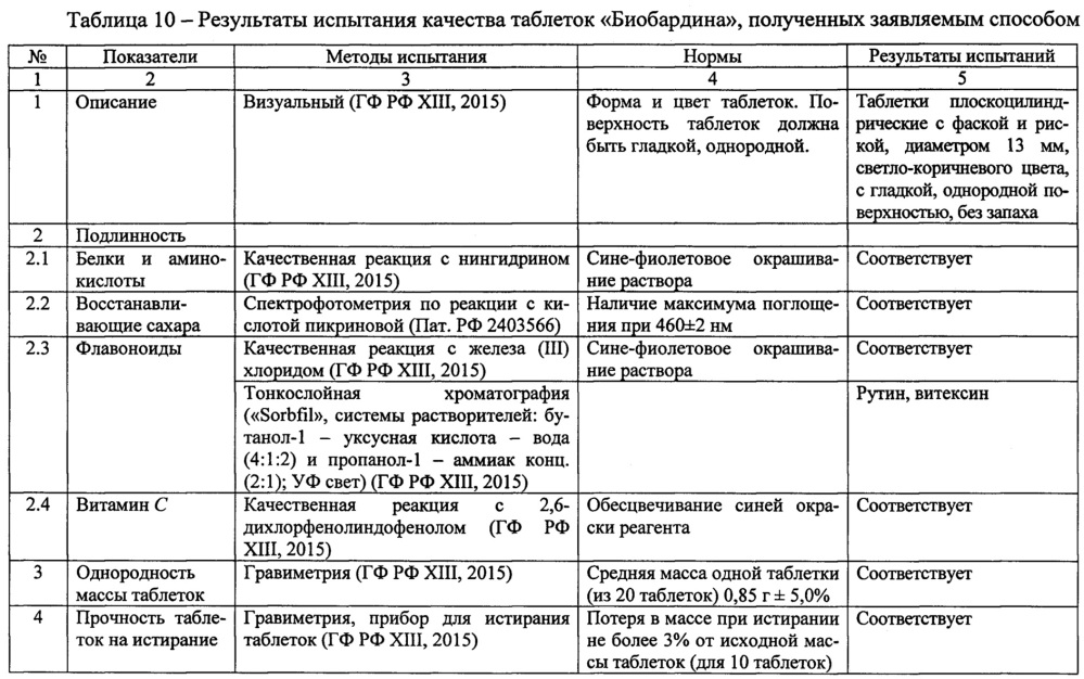 Фармацевтические таблетки "биобардин", полученные на основе жидкой фазы послеспиртовой зерновой барды и предназначенные для гастроэнтерологии (патент 2662064)