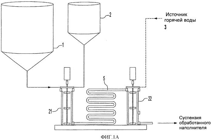 Суспензии обработанного латексом наполнителя для использования в бумажном производстве (патент 2415986)