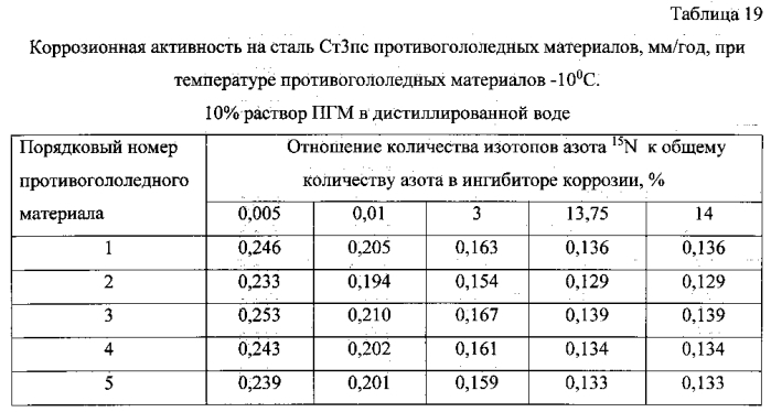 Способ получения твердого противогололедного материала на основе пищевой поваренной соли и кальцинированного хлорида кальция (варианты) (патент 2583961)