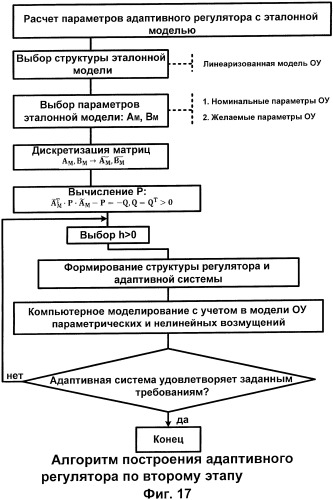 Система адаптивного управления электрогидравлическим следящим приводом (патент 2430397)